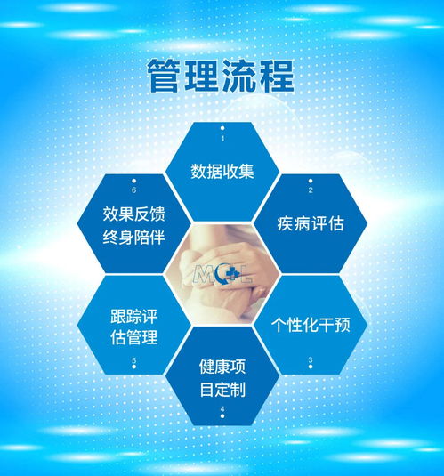 美睿國際領先項目 攜獨家專利產品引爆中國市場，開啟互聯網設備銷售新紀元