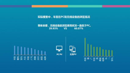 獨家解讀 大數(shù)據(jù)剖析五一磚頭車展與互聯(lián)網(wǎng)設(shè)備銷售新風向