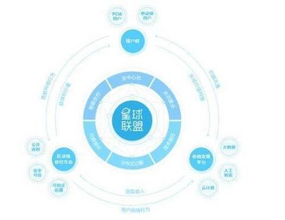探索2345章魚(yú)星球的區(qū)塊鏈生態(tài) 軟件與服務(wù)全景解析