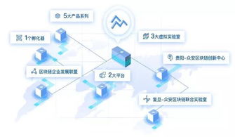 四股力量逐鹿供應鏈金融 純技術公司憑何突圍？